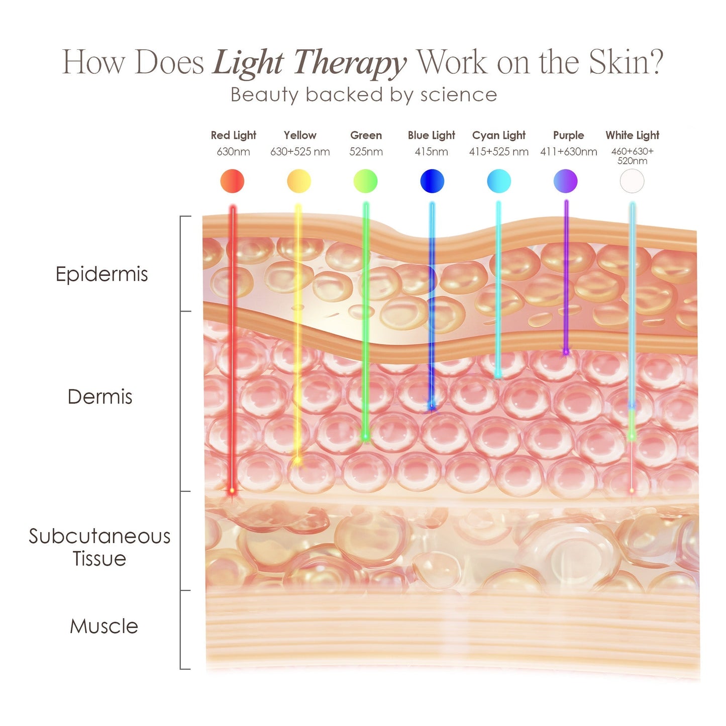 Lumamask 7 | LED Light Therapy Face Mask