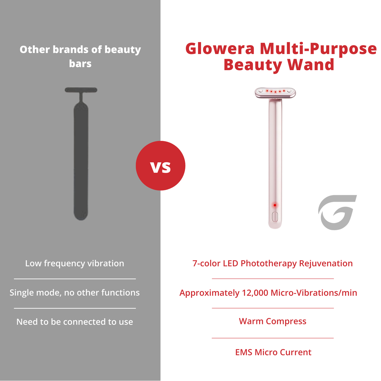 Glowera 7 in 1 Skincare Wand