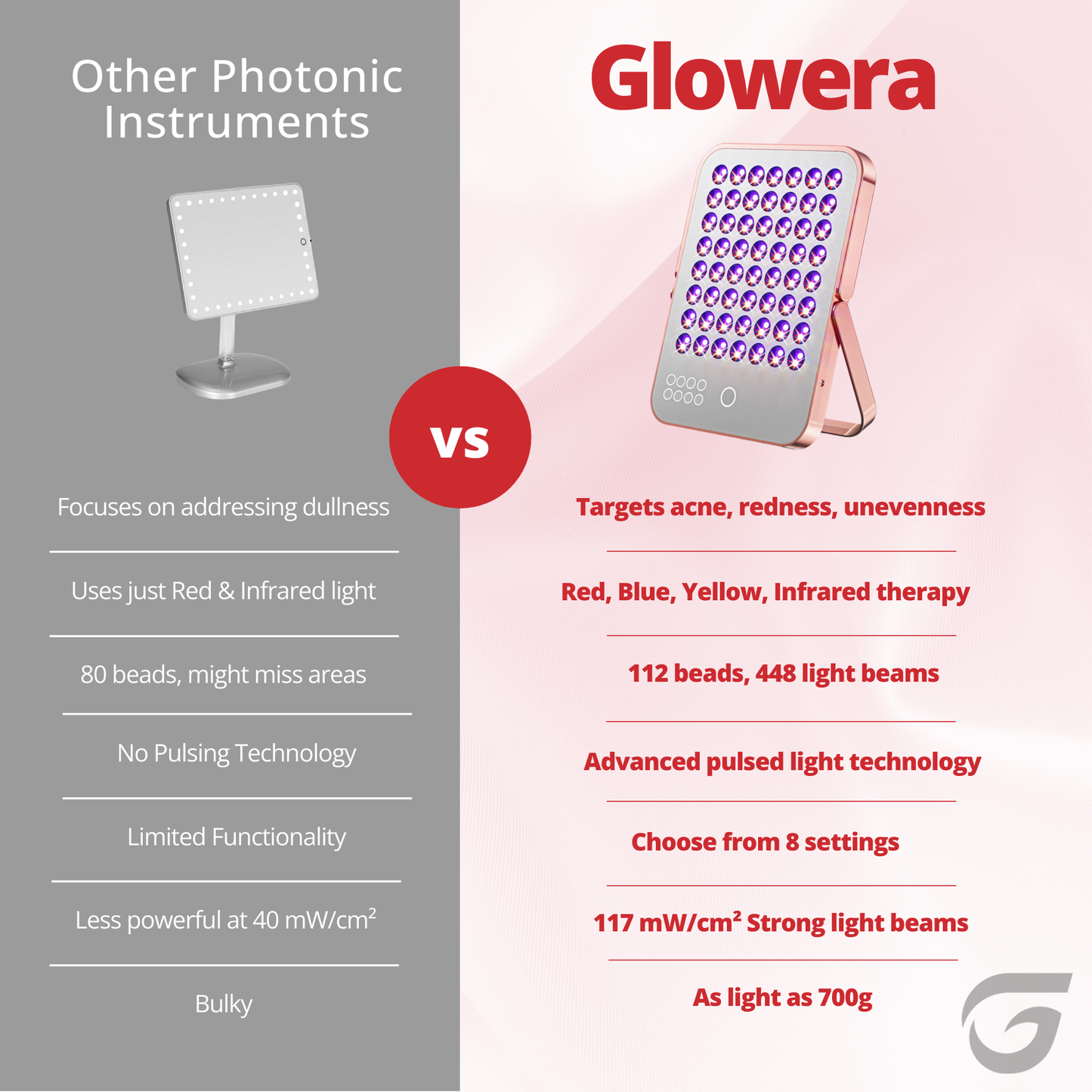 Glowera 9 in 1 Skin Rejuvenation